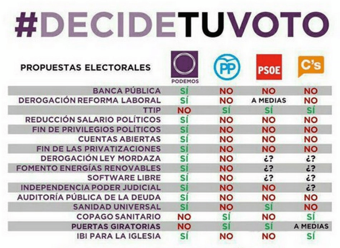 Decide tu voto