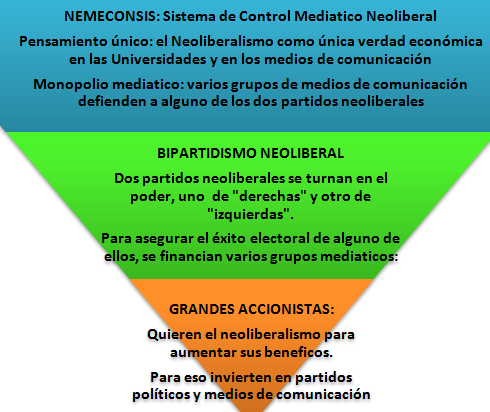 nemeconsis_bipartidismo_neoliberal